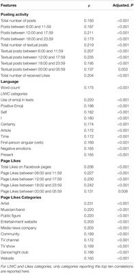 Mining Digital Traces of Facebook Activity for the Prediction of Individual Differences in Tendencies Toward Social Networks Use Disorder: A Machine Learning Approach